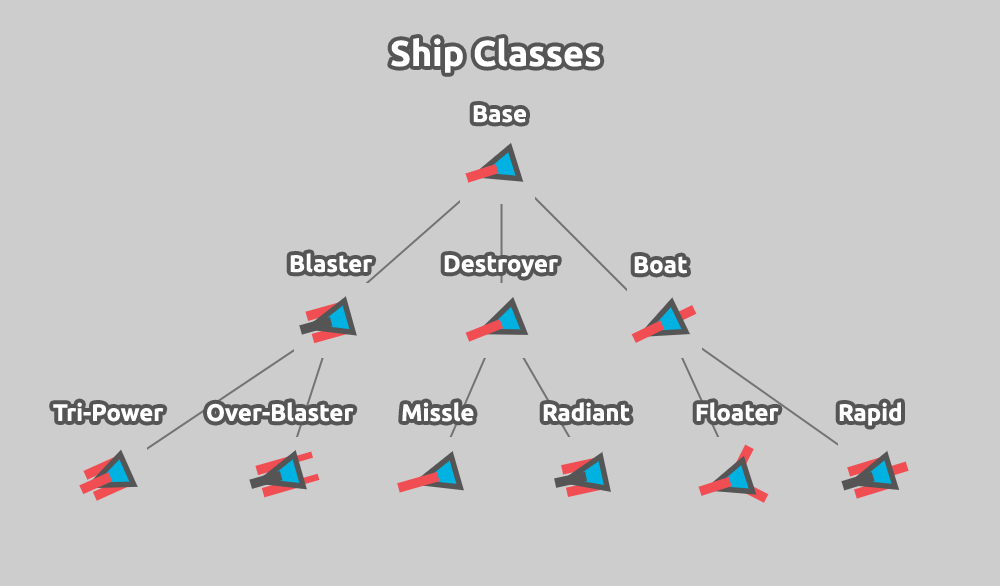 Ship Classes (Upgrade Tree) Ship Classes (Upgrade Tree)